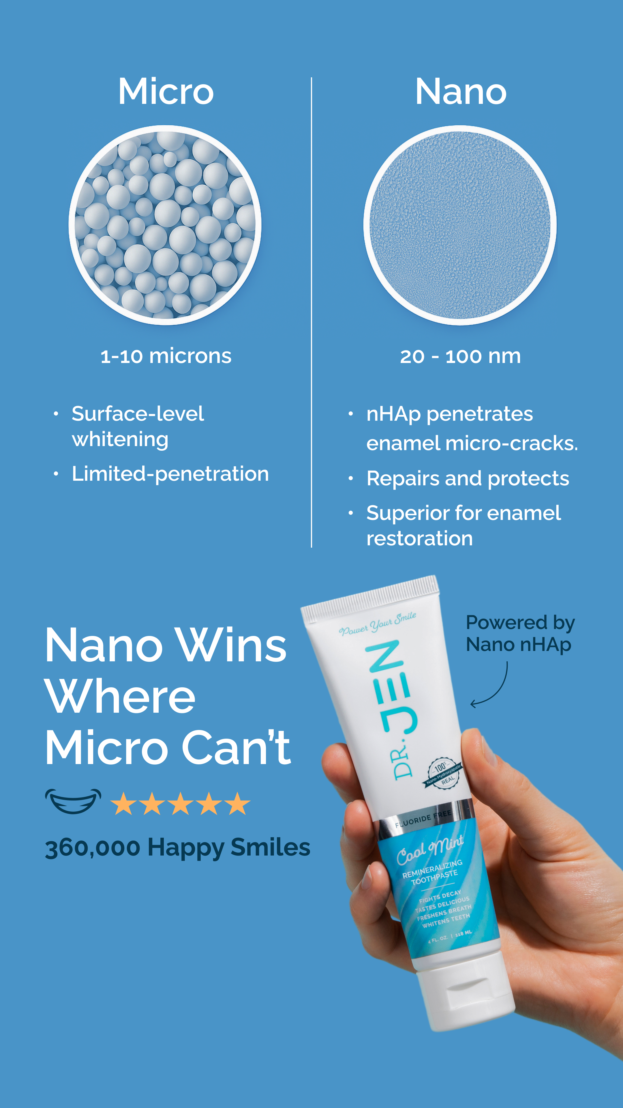 Micro vs Nano1_P